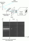 Figure 14 - Measurement of the acceleration of a plate using laser Doppler interferometry