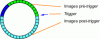 Figure 16 - The principle of the rotating buffer