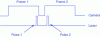 Figure 17 - Overlap time T C