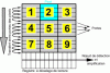 Figure 3 - Principle of charge transfer for a 3×3-pixel sensor with four phases per pixel (inset for pixel number 2): general diagram