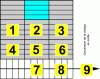Figure 5 - Charge transfer principle for a 3×3-pixel four-phase sensor: readout register transfer and conversion of pixel 9