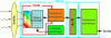 Figure 9 - The Evolution from CMOS Sensors to Smart Cameras (source: DALSA)