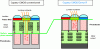 Figure 10 - How a back-illuminated CMOS sensor works (here, the EXMOR R sensor; source: SONY)