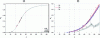 Figure 4 - a) Fluorescence yield K, comparison of experimental measurements with Xraylib database. b) Partial fluorescence yields ...