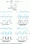 Figure 11 - Frequency-metering conformator