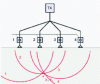 Figure 7 - Illustration of the application of a delay law; by appropriately choosing the different emission times of the elements, the wave fronts constructively reach a predetermined point.
