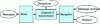 Figure 1 - Communication system [1][2]