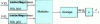 Figure 10 - Correlation detector