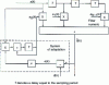 Figure 12 - Adaptive non-recursive digital filter
with stochastic gradient algorithm