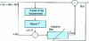 Figure 15 - Single-sensor speech denoising and pitch
detection