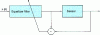 Figure 18 - Adaptive digital equalizer