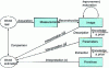 Figure 2 - Global diagram of an image analysis problem