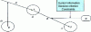 Figure 3 - Decision model