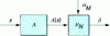 Figure 7 - Neyman detector – Pearson