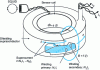 Figure 14 - 4C structure and principle