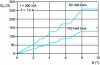 Figure 18 - Hall resistance curves RH as a function of magnetic field, obtained from arrays of 100 and 50 Hall bars connected in parallel.