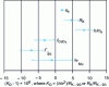 Figure 21 - Average values of RK and h/e2 obtained by type of determination (in the period 1986 to 2001)