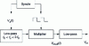 Figure 15 - Synchronous detection with square-wave demodulation