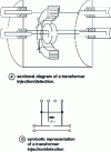 Figure 26 - Injection/detection transformer