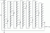 Figure 14 - Kelvin-Varley divider: block diagram