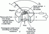 Figure 25 - Magnetoelectric galvanometer with a moving frame: principle