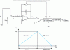 Figure 27 - Dual-ramp integration converter: principle (Credit: Goeke)