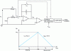 Figure 28 - Dual-ramp integration converter: improved design (Credit: Goeke)