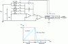 Figure 29 - Multi-ramp integration converter: discharge principle (Credit: Goeke)