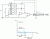 Figure 30 - Multi-ramp integration converter (Credit: Goeke)