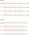 Figure 32 - Sigma-delta converter: conversion examples