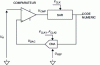 Figure 33 - Successive approximation converter: principle