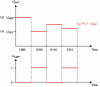Figure 34 - Successive approximation converter: example of a 4-bit conversion