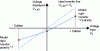 Figure 36 - Measurement errors: measurement line
