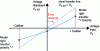 Figure 38 - Residual error