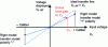 Figure 40 - Gain error