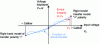 Figure 42 - Linearity error