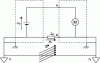 Figure 53 - Effect of a ground loop