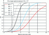 Figure 22 - Probability of detection after non-coherent integration