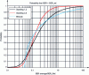 Figure 5 - Probability that the SER observed exceeds a given threshold