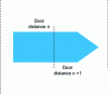 Figure 6 - Effect of distance resolution on visible SER