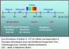 Figure 1 - Breakdown of the electromagnetic spectrum by wavelength from 0.01 nm to 106 nm