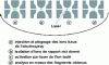 Figure 4 - Different stages of a photodissociation experiment in a quadrupole ion trap