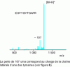 Figure 7 - Photodissociation spectrum (λ = 262 nm) of the singly protonated peptide EGYYGYTGAFR