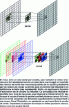 Figure 3 - Illustration of how a convolutional layer works