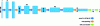 Figure 4 - Example of a convolutional network: the input images have a size of 128 x 128 pixels. As the network progresses, the spatial size is reduced using the max-pooling operation, and additional channels are added (in this architecture, the number of channels is governed by the parameter d). In the end, fully connected layers result in a vector of 2 elements