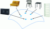 Figure 8 - Learned 3D object representation space is continuous, smooth and allows interpolations between existing objects