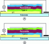Figure 16 - (a) Direct cell structure, (b) Inverse structure