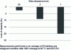 Figure 12 - Effect of side guard on microbattery capacity losses