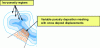 Figure 13 - Programming the printing of porous structures