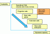 Figure 16 - Cells suitable for bio-printing based on their differentiation and growth potential